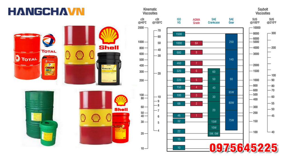 Độ nhớt dầu thủy lực xe nâng theo tiêu chuẩn quốc tế ISO