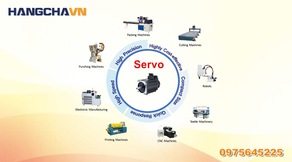 Ứng dụng của động cơ Servo
